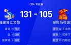 CBA戰(zhàn)報(bào)：福建勝深圳，庫(kù)克27分，黎伊揚(yáng)21分。