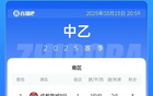 中乙簡(jiǎn)述：蓉城B隊(duì)勝?gòu)V州蒲公英，三鎮(zhèn)B隊(duì)平廣西恒宸。