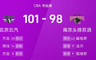 CBA戰(zhàn)報(bào)：杰曼戴雙高，京勝南京101-98。