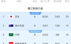 18強(qiáng)賽積分：中巴6分末尾，印尼9分第4，沙特10分第3。