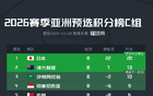 世預(yù)賽18強(qiáng)積分榜：國(guó)足6分墊底，追趕印尼落后3分。