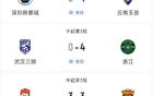 中超夜：17球狂潮，紅牌絕平，精彩紛呈！