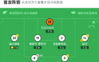 瓦倫西亞勝馬略卡，四輪不敗，洛佩斯建功