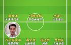 李毅評(píng)中超前5輪最佳：韓佳奇、李源一、基萊斯等
