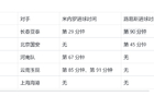 海港賽啞火，葡語三叉戟助申花勝浙江？