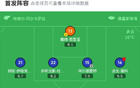 赫塔菲負(fù)拉斯帕爾馬斯，席爾瓦雙響，麥克布涅進(jìn)球
