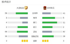 十人連城戰(zhàn)平東吳三場(chǎng)不勝，宋琛紅牌。