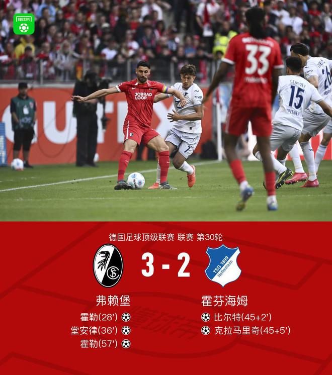 弗賴堡勝霍芬海姆，霍勒雙響，堂安律進(jìn)球