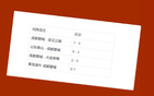 中超BIG5，成都蓉城對決山東、北京、海港，僅缺申花一戰(zhàn)。