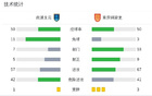 南通支云負(fù)于重慶銅梁龍，望、卡雙星閃耀