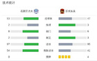 石家莊功夫平蘇州東吳，王靖斌破局科維奇追平。