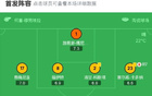比利亞雷勝，皮諾獨(dú)進(jìn)一球