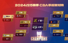 北京男籃勝山西，晉級CBA總決賽對陣廣廈