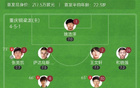 中甲重慶龍勝定南，蒂亞戈世界波領(lǐng)跑，卡里略頭槌2-1。