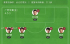 中甲南獅勝平果，一球破門不敗續(xù)。