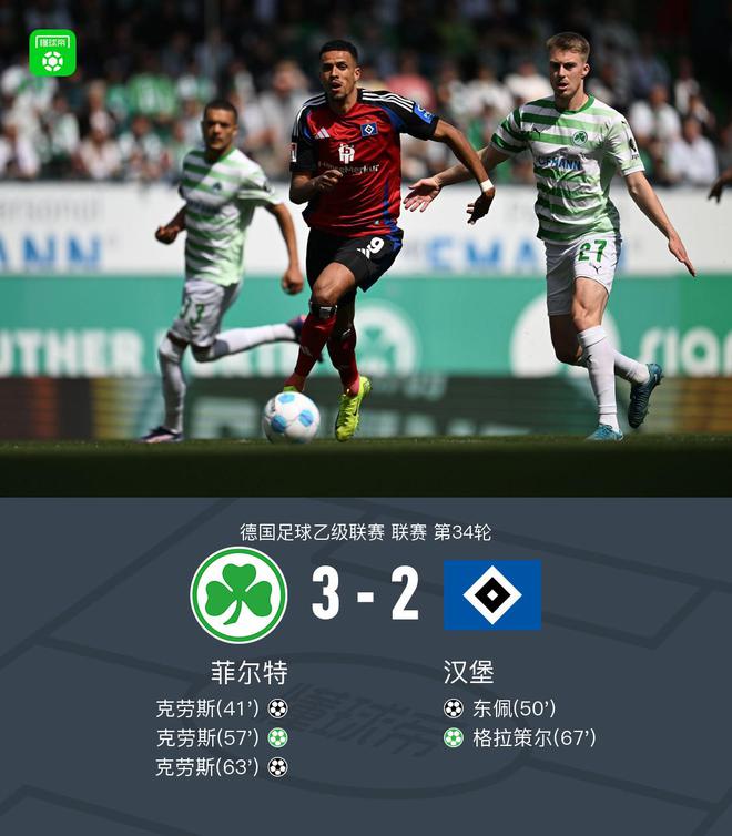 漢堡2-3菲爾特，克勞斯戴帽，錯失德乙冠軍。