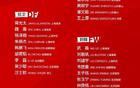 武磊因傷退出國足集訓，無法高強度訓練。